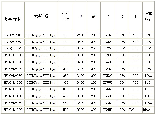 氫氣防爆電加熱器